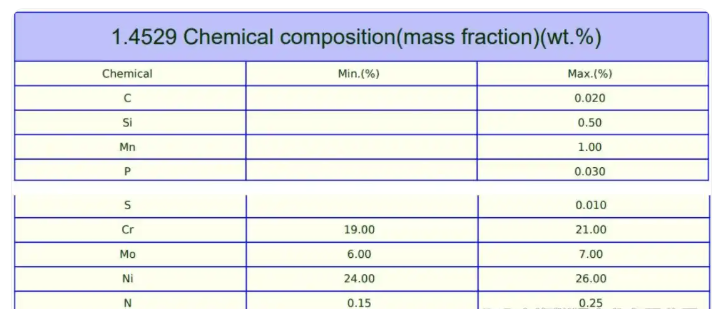 1.4529螺栓的國(guó)內(nèi)牌號(hào)是什么？